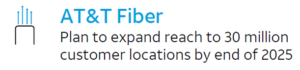 AT&T 5G and Fiber Targets