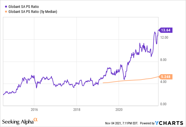 globate cycle price