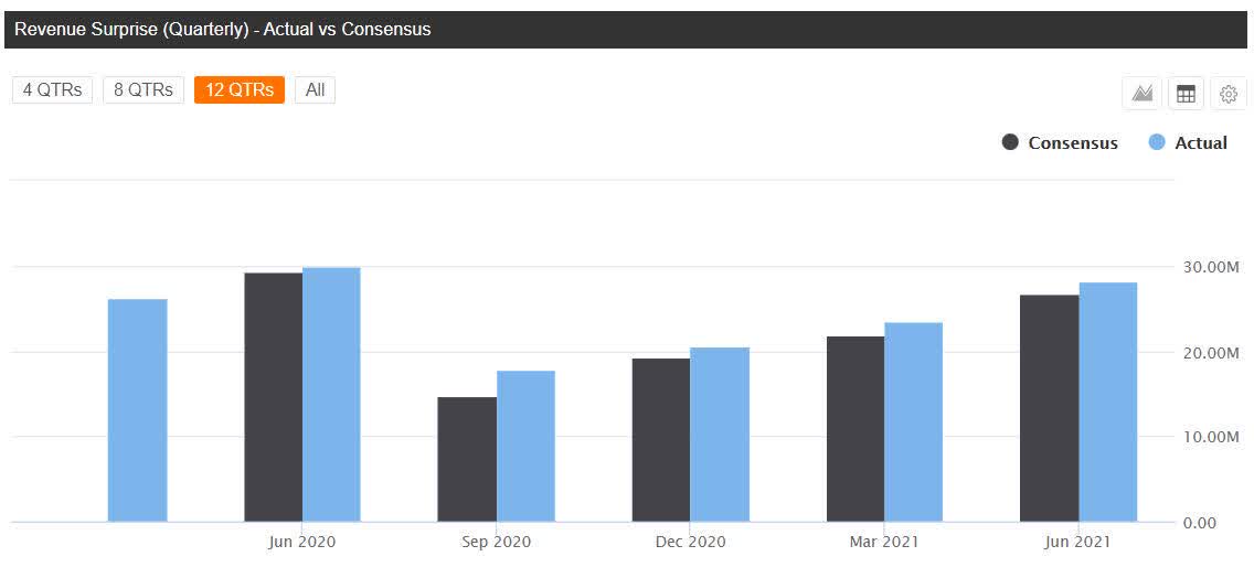 Will Lemonade Q3 results bring positive surprise? Seeking Alpha