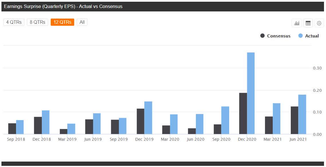 Will Trade Desk maintain EPS beat run in Q3? Seeking Alpha