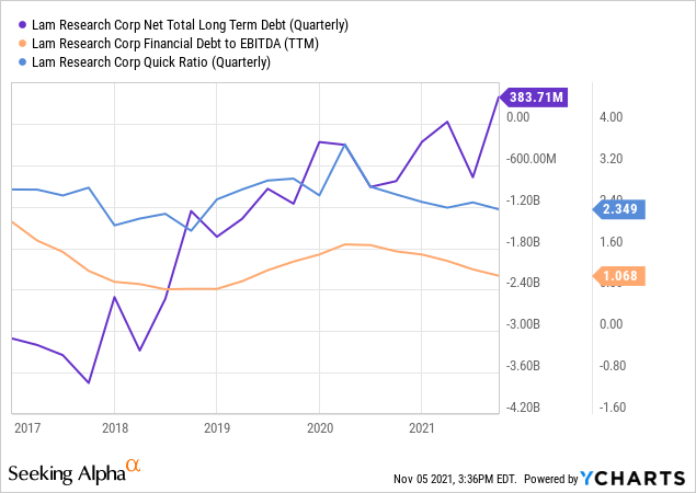 Lam Research: It's Time To Take Profits (LRCX) | Seeking Alpha