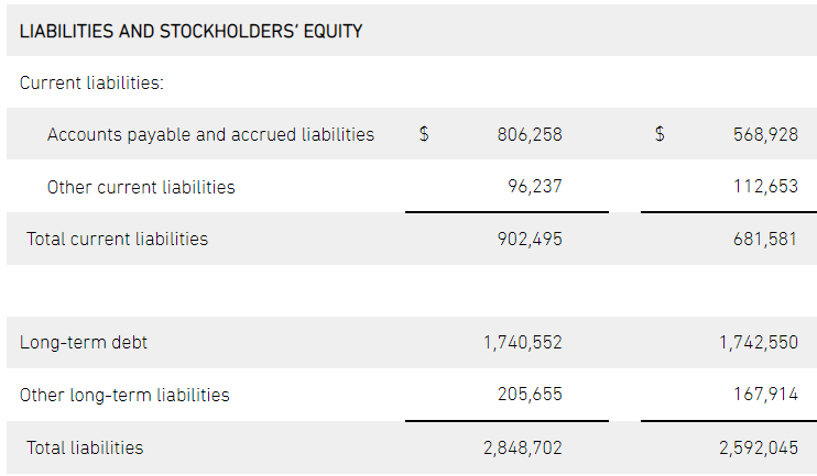 Qorvo liabilities and stockholders equity