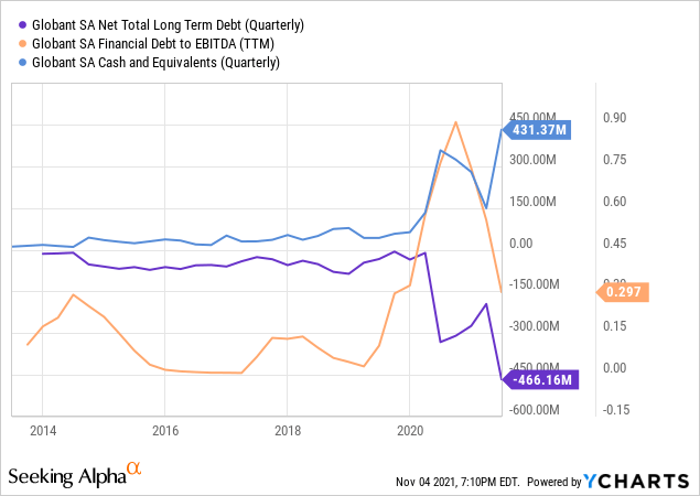 globate cycle price