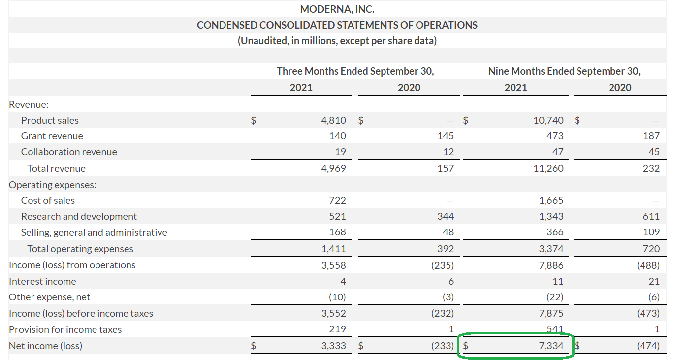 Pfizer Stock: COVID Pill Shows Vaccine Profits Are Fleeting (NYSE:PFE ...