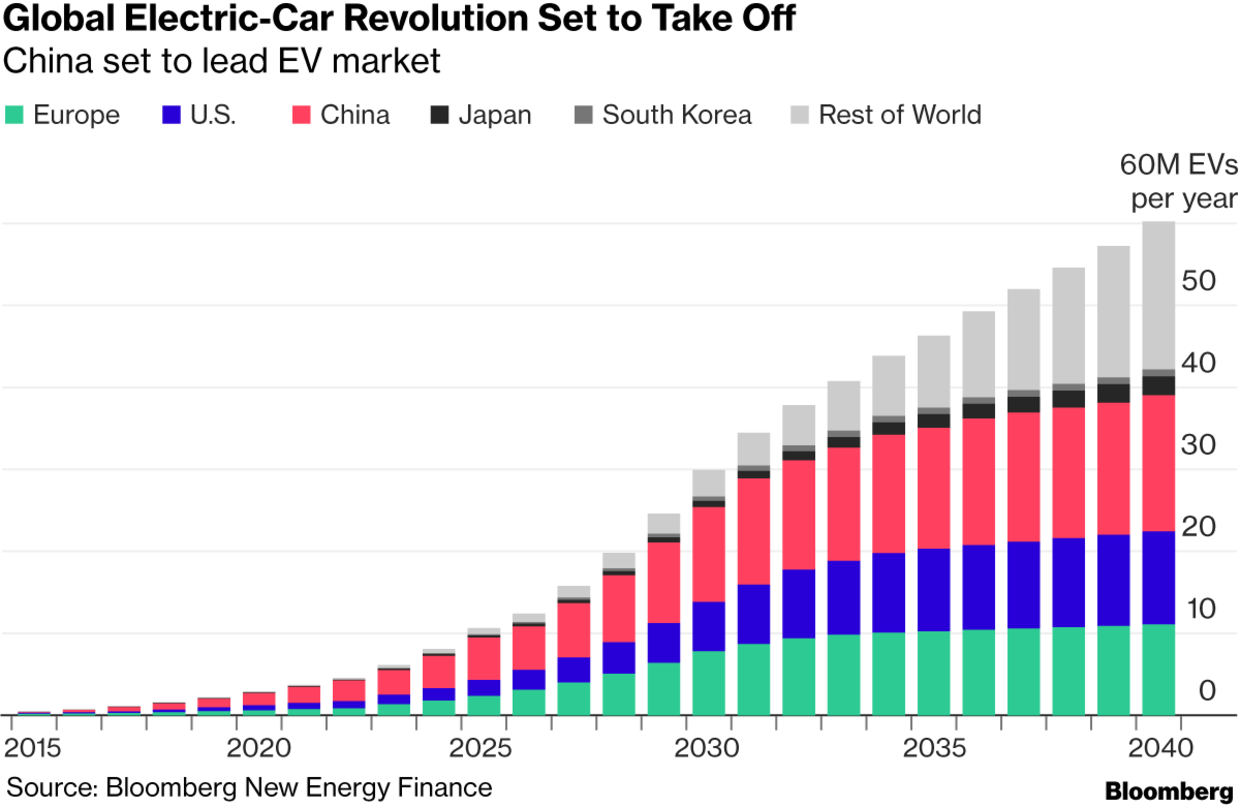 Chinese ev deals stocks to buy