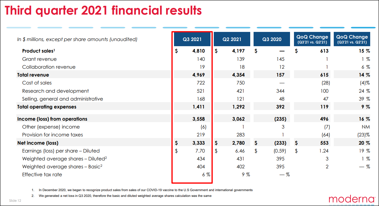 Moderna Stock: A Strong Buy (NASDAQ:MRNA) | Seeking Alpha