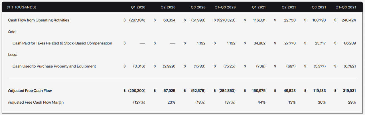 Palantir Stock: Q3 Earnings, Teaching The Market A Lesson (NYSE:PLTR ...