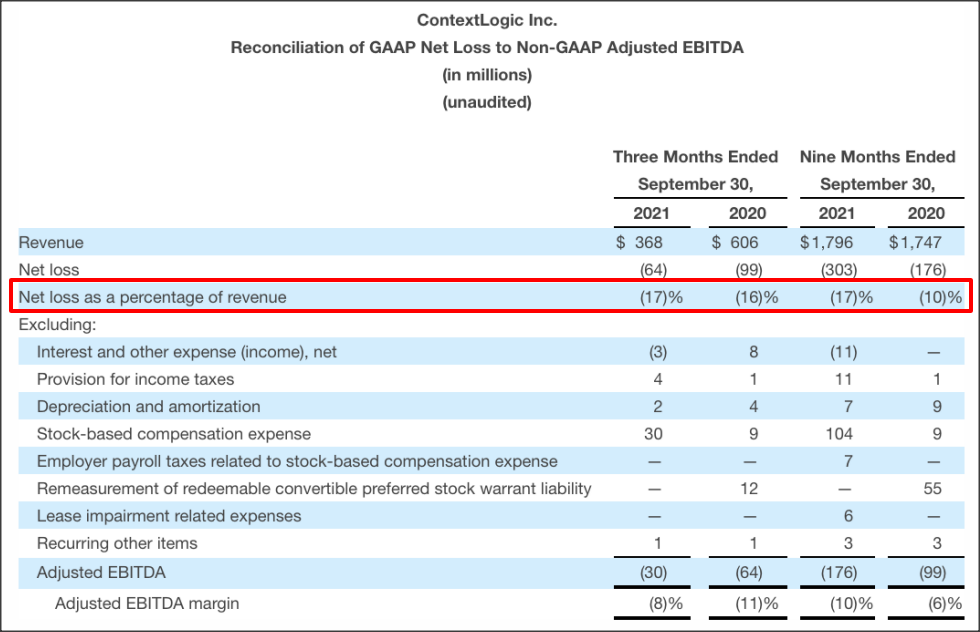 ContextLogic (WISH) Stock Time To Worry Seeking Alpha