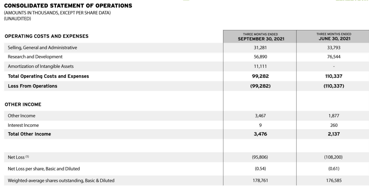 Lordstown Stock Undervalued And Promising (NASDAQRIDE) Seeking Alpha