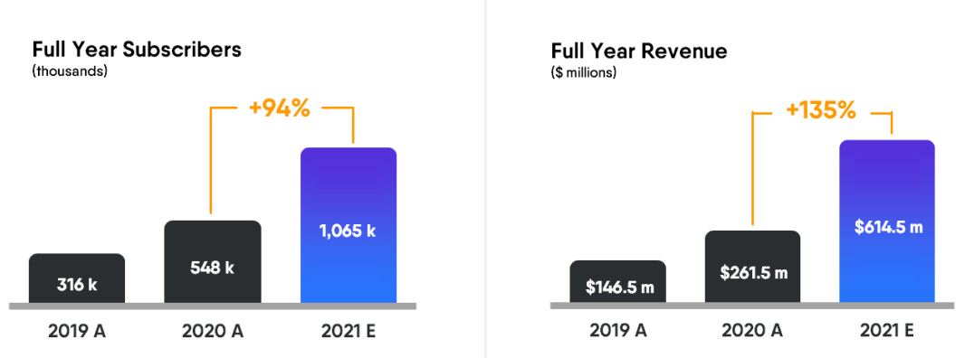 FuboTV: The Best Streaming Stock On Sale Again (NYSE:FUBO) | Seeking Alpha