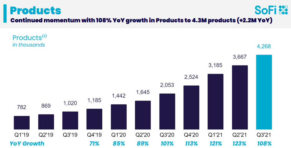 SoFi Technologies Stock: Revisiting After A 60% Gain (NASDAQ:SOFI ...