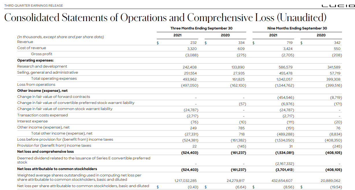 Lucid Group Stock Has Run Hot, Wait For A Drop (NASDAQLCID) Seeking