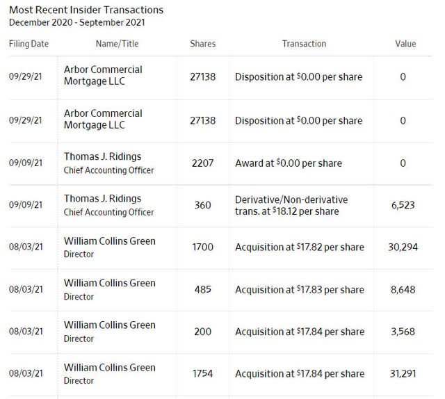 Arbor Realty Stock Steaming Down The Tracks (NYSEABR) Seeking Alpha