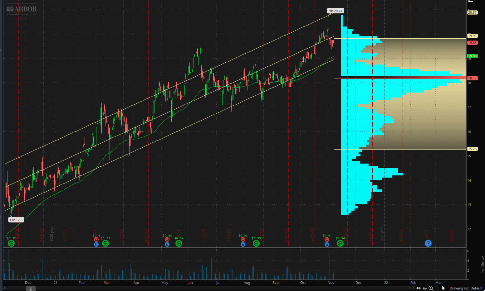 Arbor Realty Stock Steaming Down The Tracks (NYSEABR) Seeking Alpha