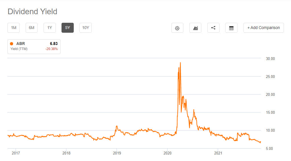 Arbor Realty Stock Steaming Down The Tracks (NYSEABR) Seeking Alpha