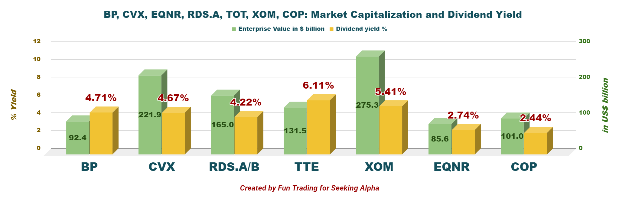 TotalEnergies Stock: Solid Third Quarter Results (NYSE:TTE) | Seeking Alpha