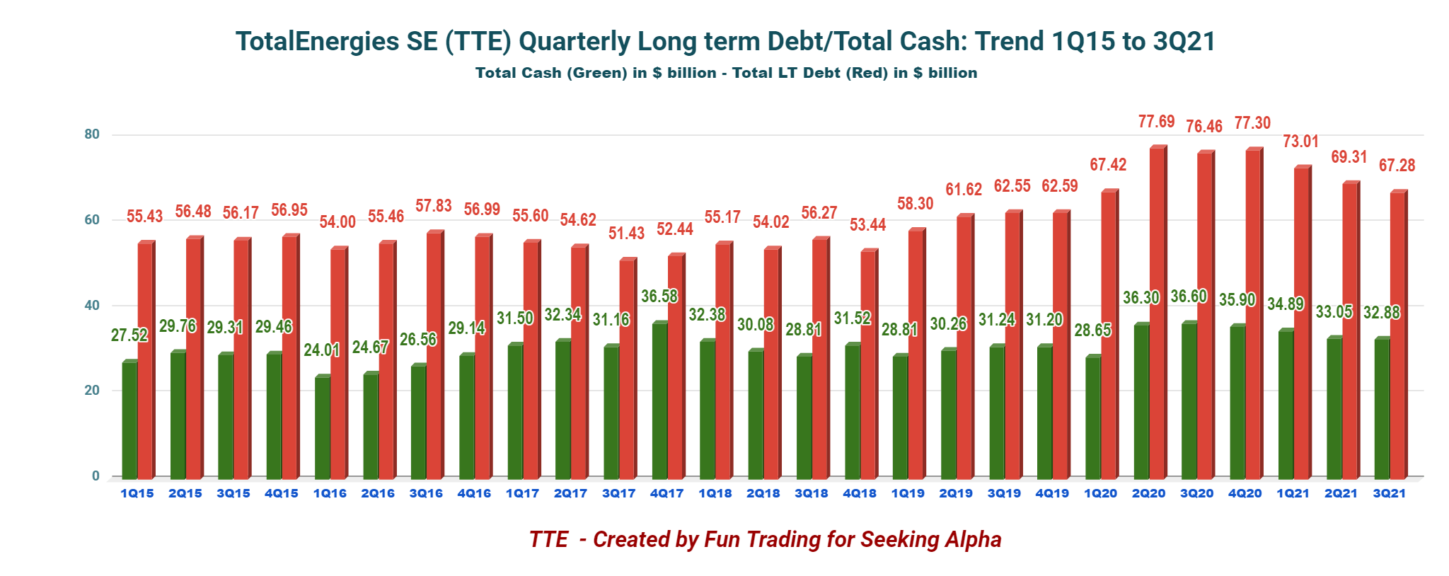 TotalEnergies Stock: Solid Third Quarter Results (NYSE:TTE) | Seeking Alpha