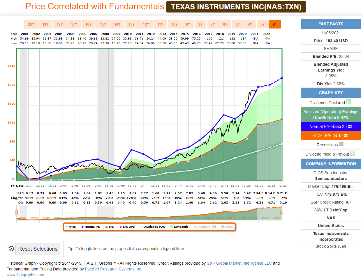 Texas Instruments Stock Is A Buy (NASDAQ:TXN) | Seeking Alpha