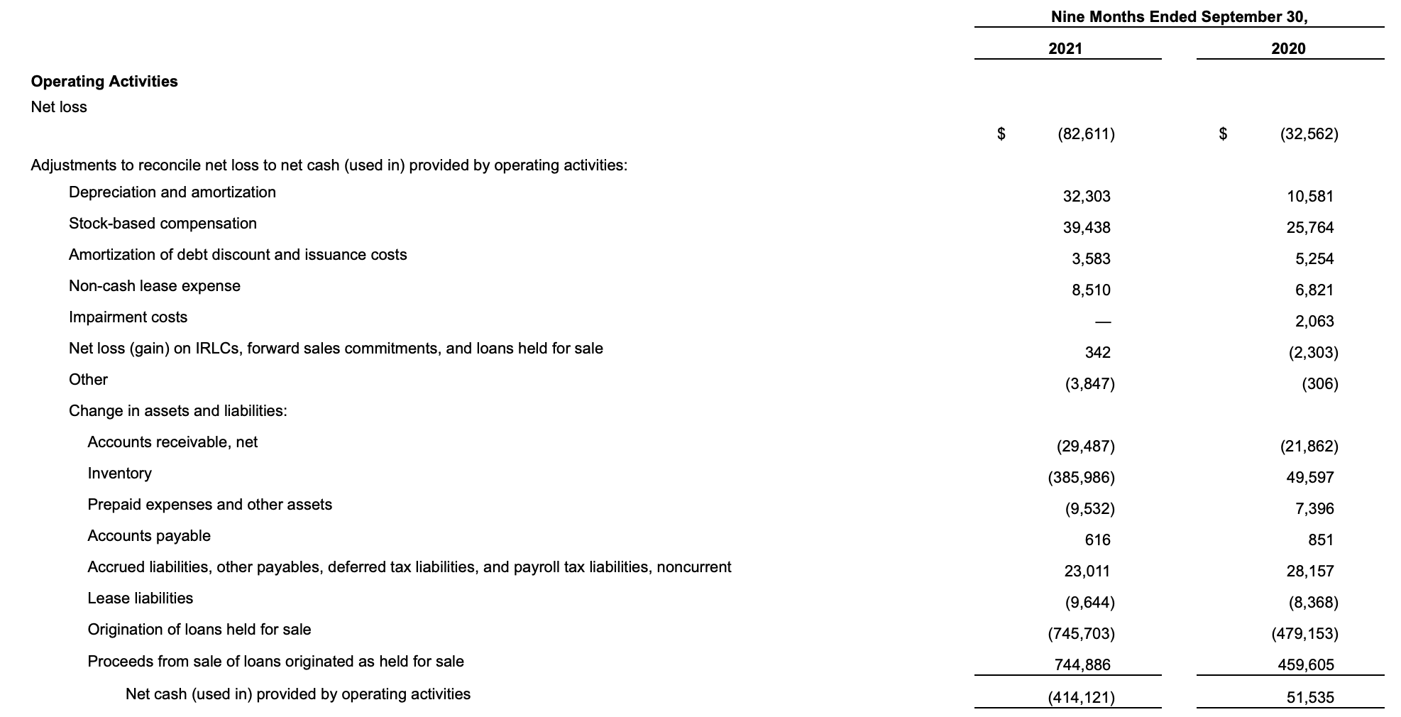 Redfin Stock: Outclassed At Every Turn (NASDAQ:RDFN) | Seeking Alpha