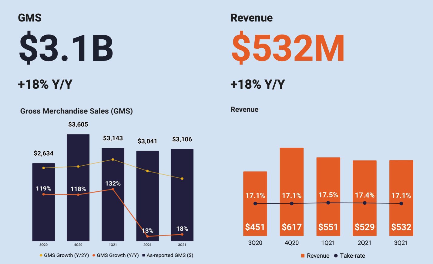 Etsy Stock As Pandemic Tailwinds Fade, It's Time To Lock In Gains