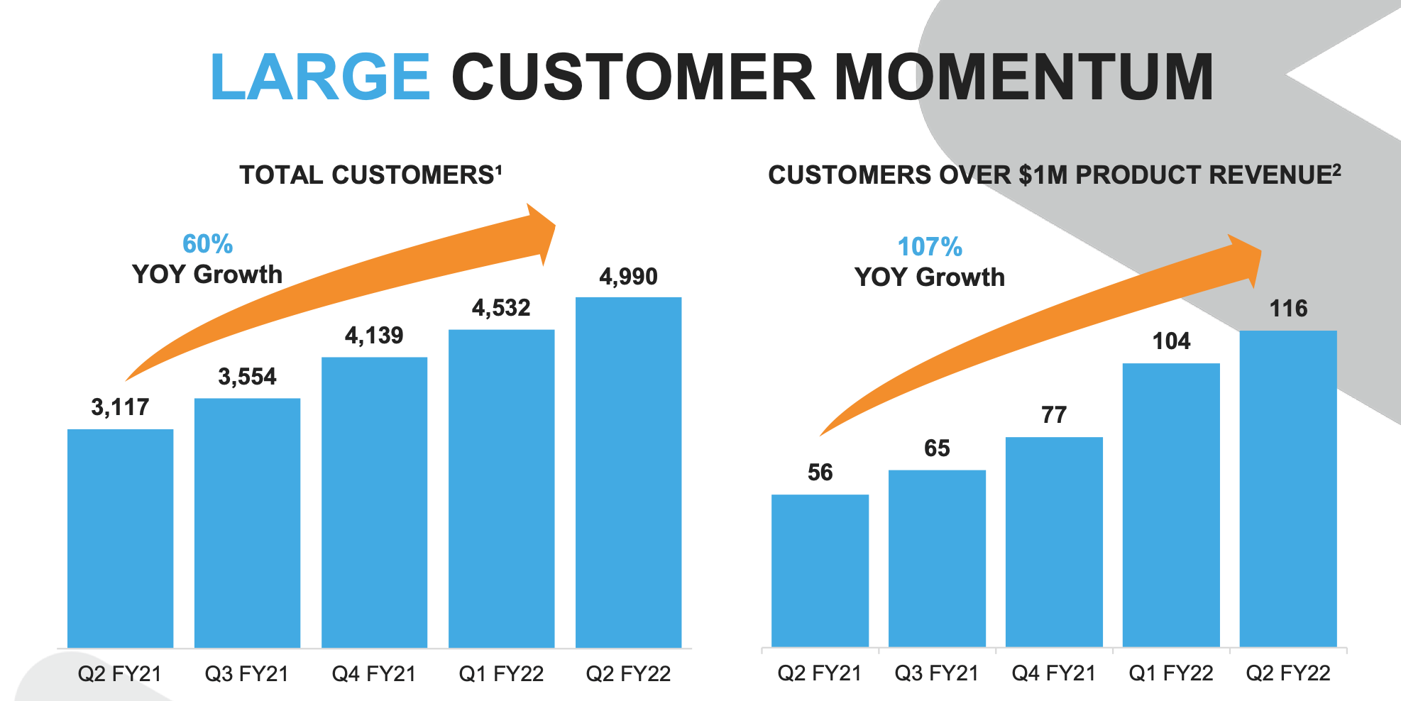 Snowflake It S Time To Lock In Profits In Snow Stock Trade Seeking Alpha