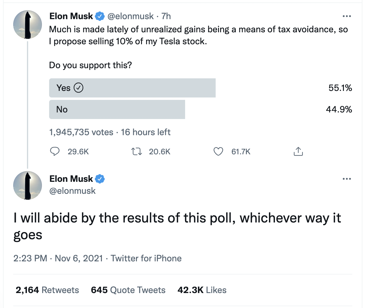 Tesla Elon Musks Twitter Poll Is A Negative Catalysts Nasdaqtsla Seeking Alpha 4315