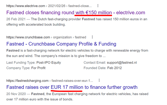 Fastned’s recent capitalizations