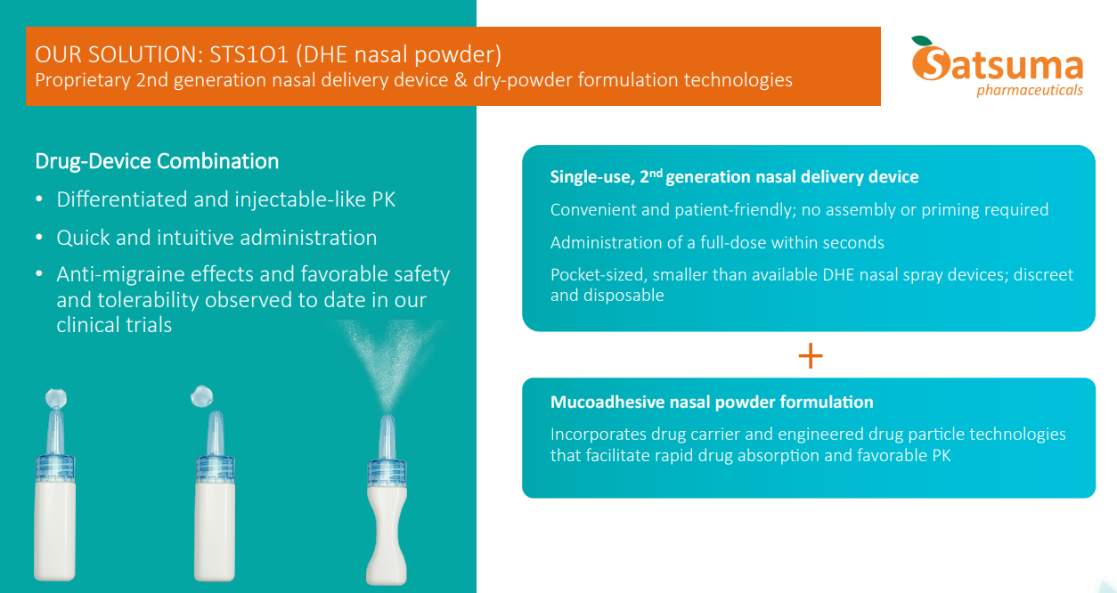 Satsuma Pharmaceuticals Stock Sizing Up This One Trick Pony (NASDAQ