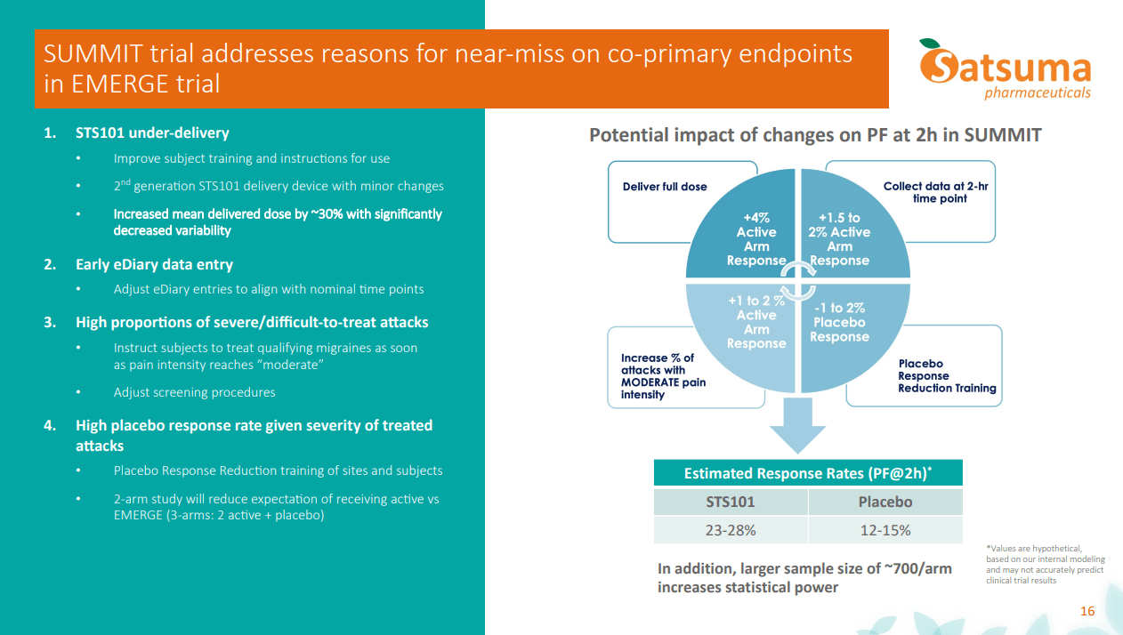 Satsuma Pharmaceuticals Stock Sizing Up This One Trick Pony (NASDAQ