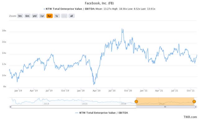 Facebook Vs Apple: Which FAANG Stock Is 
