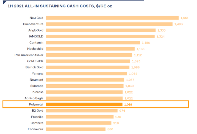Polyus Vs. Polymetal: Which One Is The Better Russian Gold Miner ...