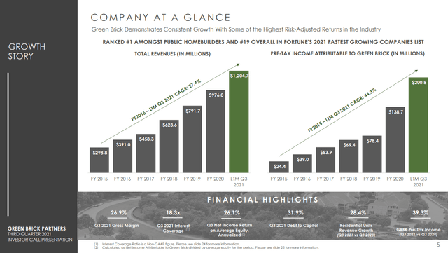 Green Brick Partners Stock: A Bullish Update (NASDAQ:GRBK) | Seeking Alpha