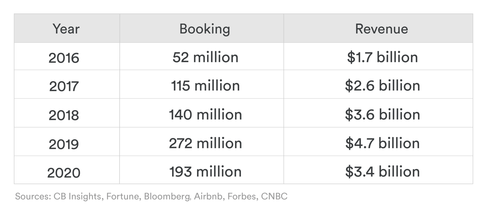 Airbnb Earnings 4 Interesting Line Items (NASDAQABNB) Seeking Alpha