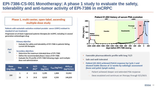 EPI-7386-CS-001 Monotherapy phase 1