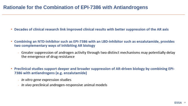 EPIX rationale for the combination of EPI-7386 with antiandrogens 
