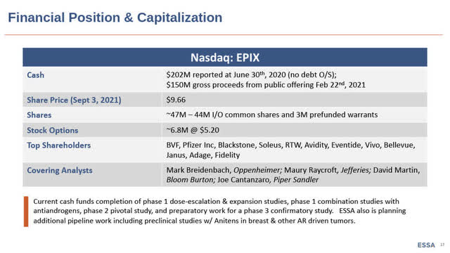 EPIX financial position & capitalization 