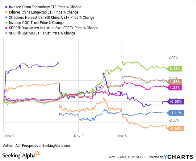 Alibaba's Double11 on Covidzero Booster, Tencent a Metaverse Play