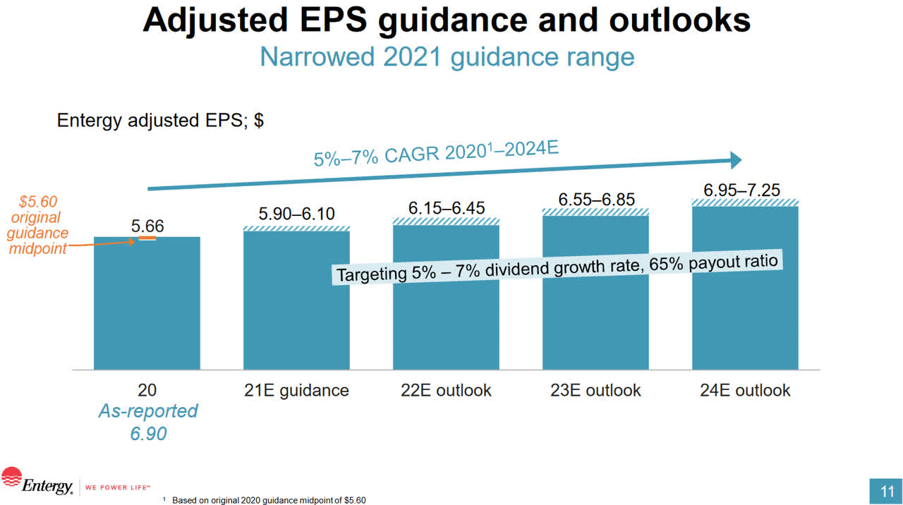 Entergy Stock: Solid Results Show Stability And Growth (NYSE:ETR ...