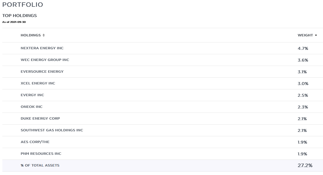 GUT Good Utility Fund But Substantially Overpriced (NYSEGUT
