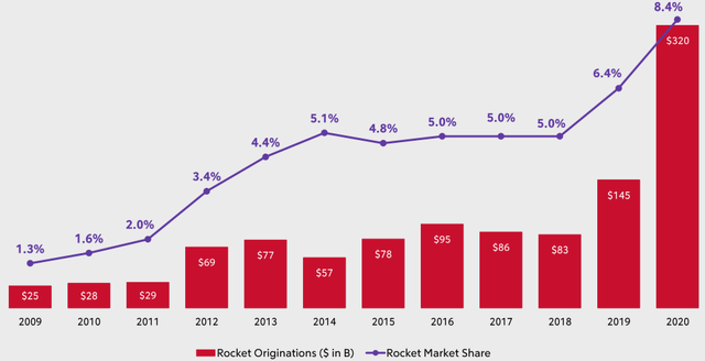 Rocket Companies Q3 Earnings: RKT Stock, Potential Value Trap | Seeking ...