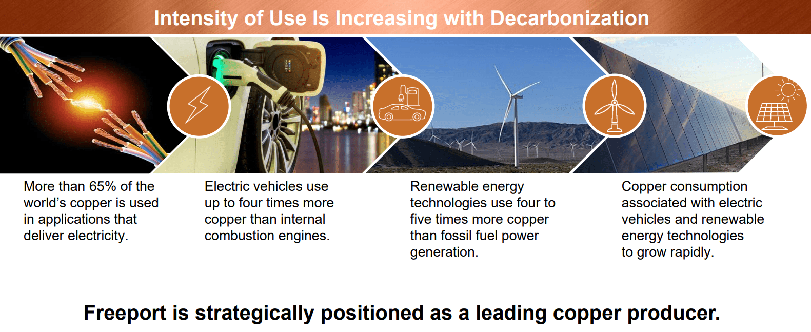 Freeport-McMoRan Stock: Profit From The Energy Transition (NYSE:FCX ...