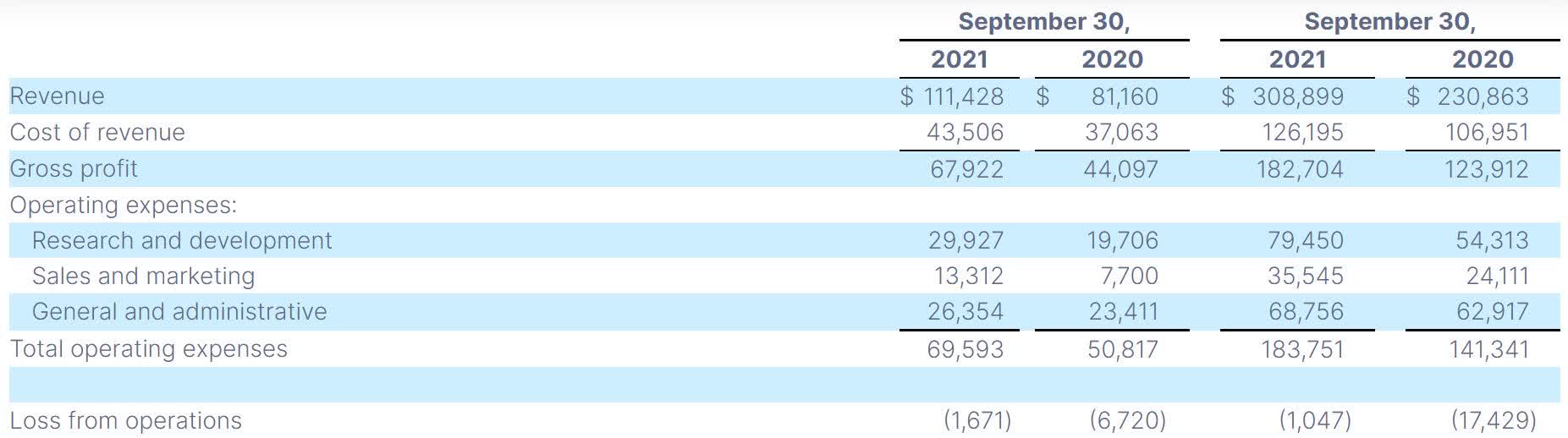 DigitalOcean (DOCN) Stock A Buy For Aggressive Growth Investors