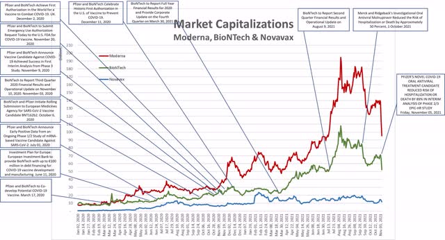 Comparative Market Capitalizations BNTX