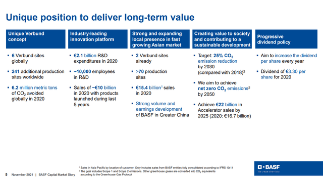 BASF Stock: Low Valuation In Inflationary Environment (OTCMKTS:BASFY ...