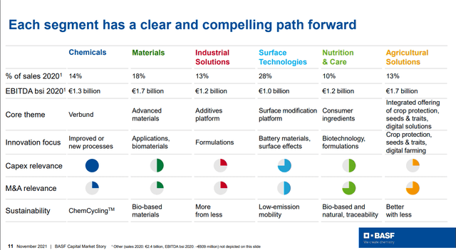 BASF Stock: Low Valuation In Inflationary Environment (OTCMKTS:BASFY ...