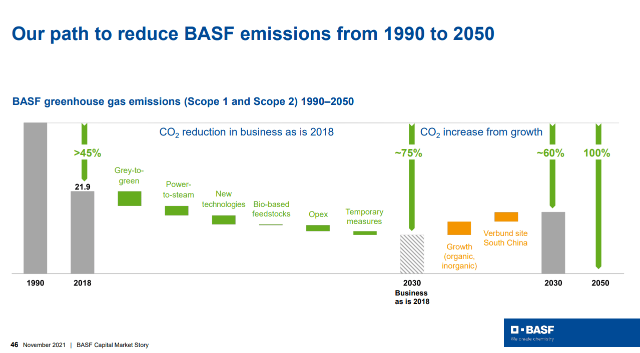 BASF Stock: Low Valuation In Inflationary Environment (OTCMKTS:BASFY ...