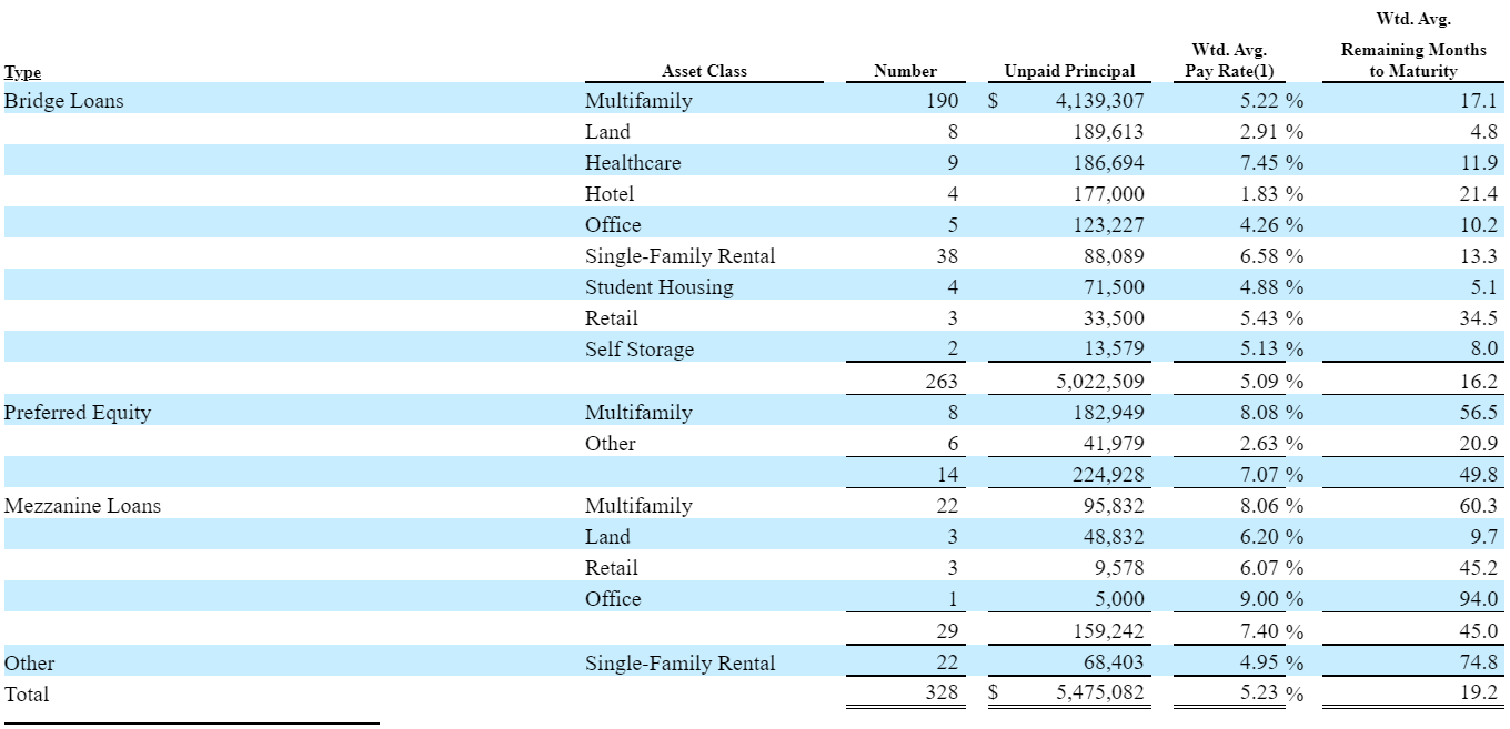 Arbor Realty Stock 7 Dividend With Strong Growth Potential (NYSEABR