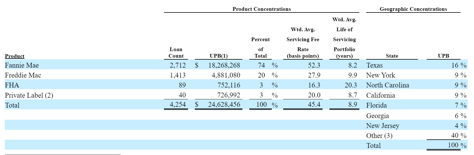 Arbor Realty Stock 7 Dividend With Strong Growth Potential (NYSEABR