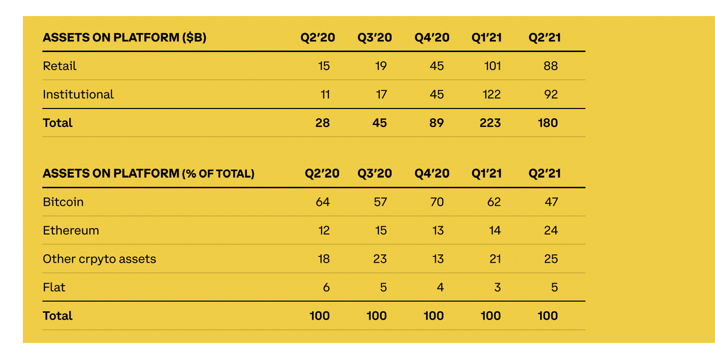 Is Coinbase Stock A Better Investment Than Bitcoin? (NASDAQ:COIN) | Seeking  Alpha