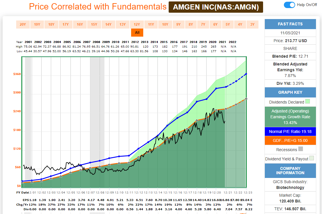 Most Undervalued Stocks 2025